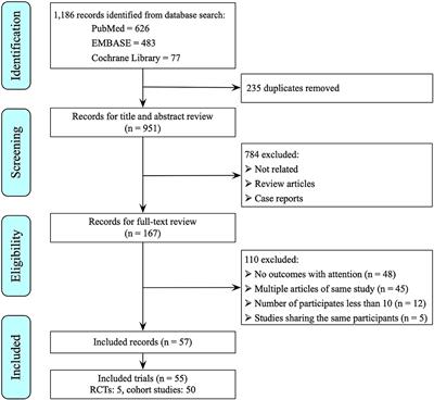 Efficacy and Safety of Ocriplasmin Use for Vitreomacular Adhesion and Its Predictive Factors: A Systematic Review and Meta-Analysis